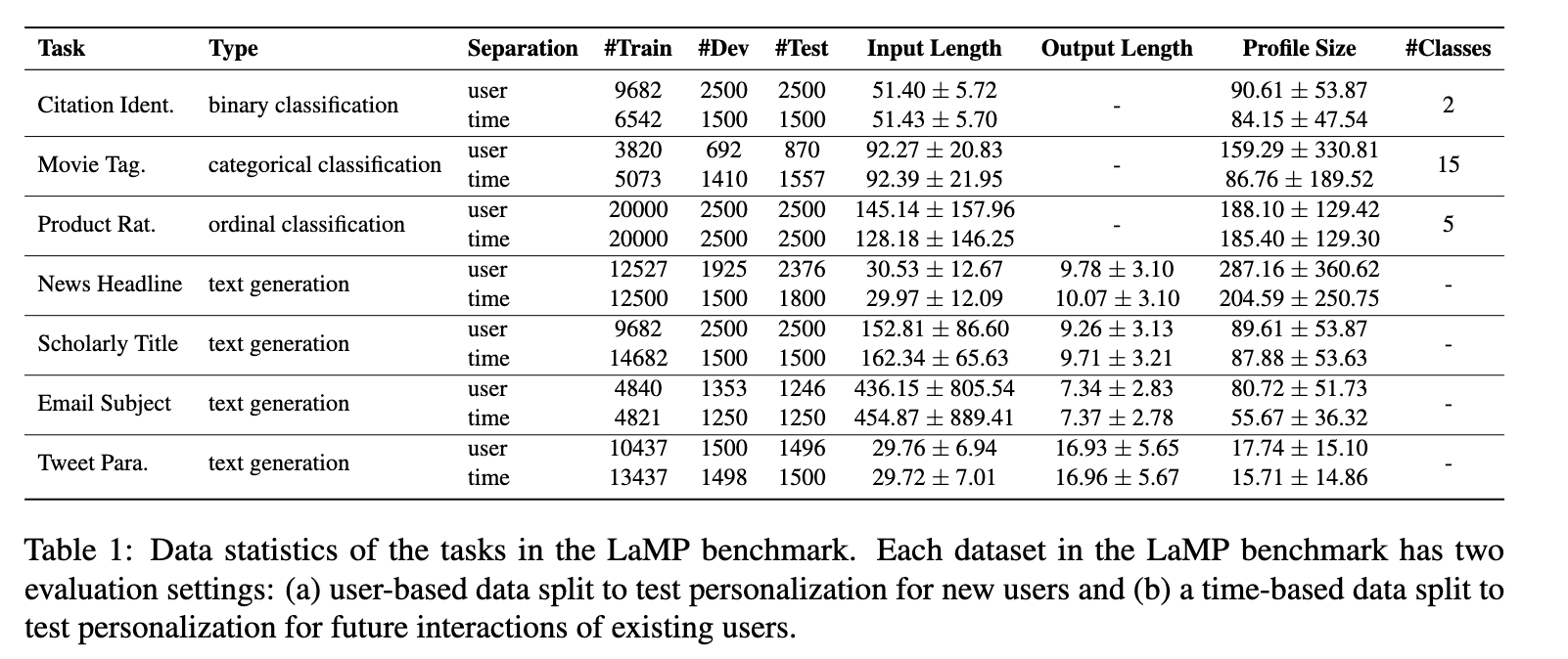 LaMP Table 1