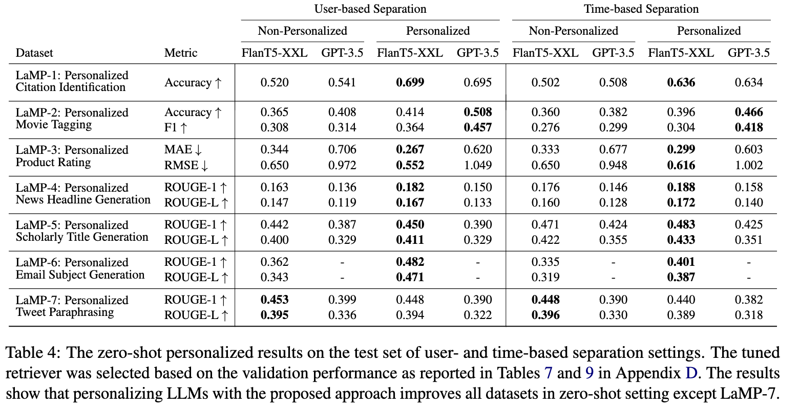 LaMP Table 4